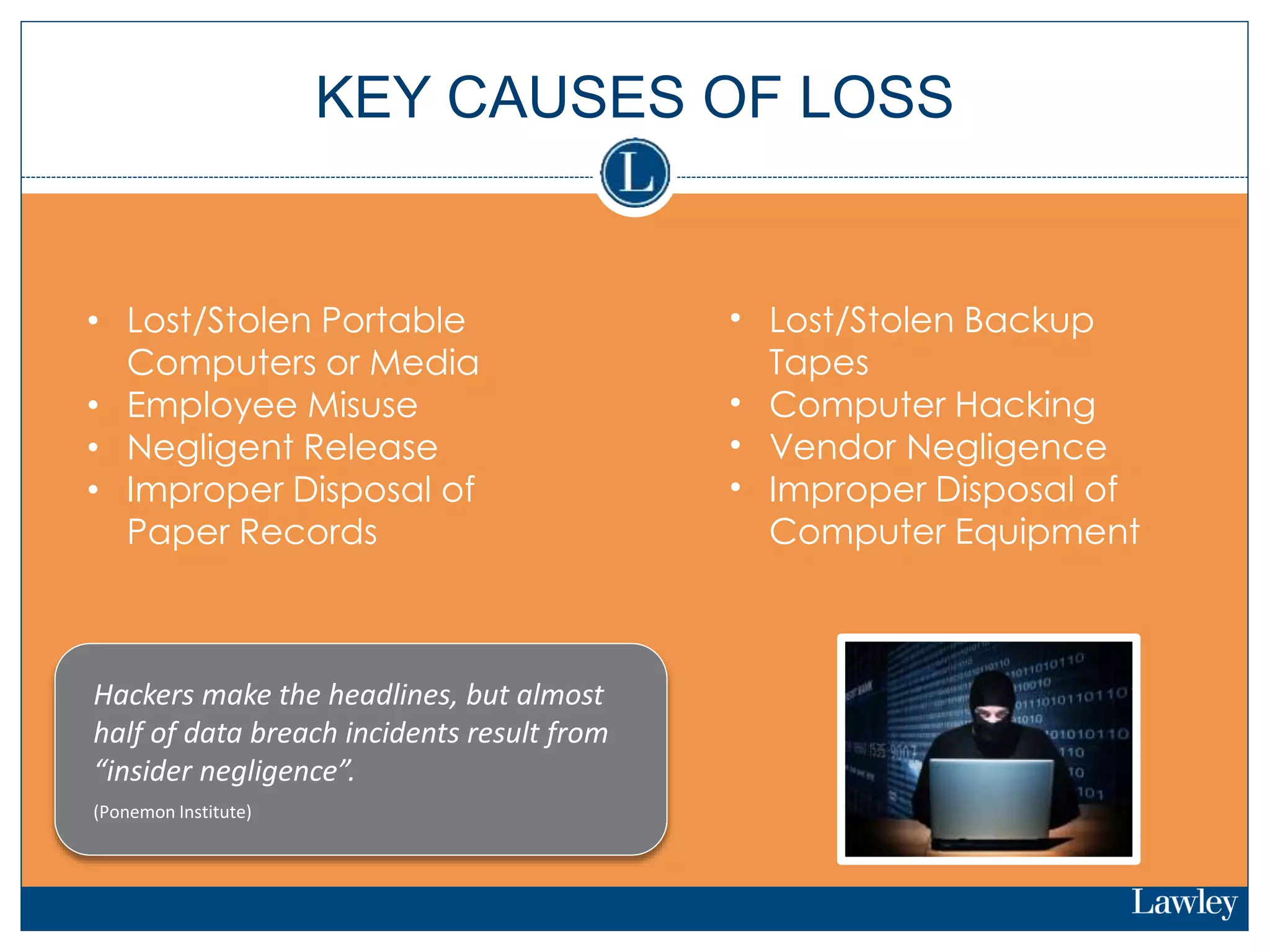 KEY CAUSES OF LOSS
• Lost/Stolen Portable
Computers or Media
• Employee Misuse
• Negligent Release
• Improper Disposal of
Paper Records
• Lost/Stolen Backup
Tapes
• Computer Hacking
• Vendor Negligence
• Improper Disposal of
Computer Equipment
Hackers make the headlines, but almost
half of data breach incidents result from
“insider negligence”.
(Ponemon Institute)
 