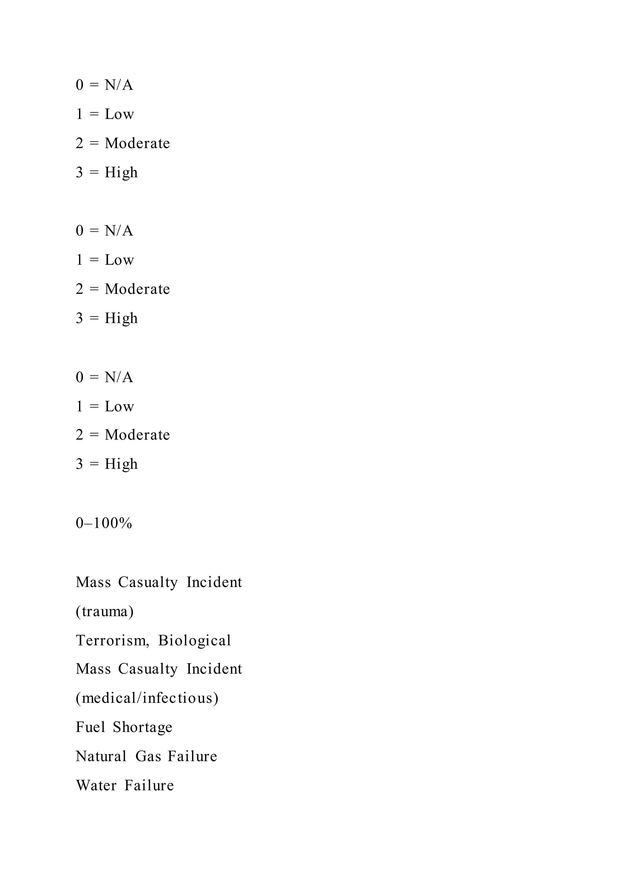 0 = N/A
1 = Low
2 = Moderate
3 = High
0 = N/A
1 = Low
2 = Moderate
3 = High
0 = N/A
1 = Low
2 = Moderate
3 = High
0–100%
Mass Casualty Incident
(trauma)
Terrorism, Biological
Mass Casualty Incident
(medical/infectious)
Fuel Shortage
Natural Gas Failure
Water Failure
 