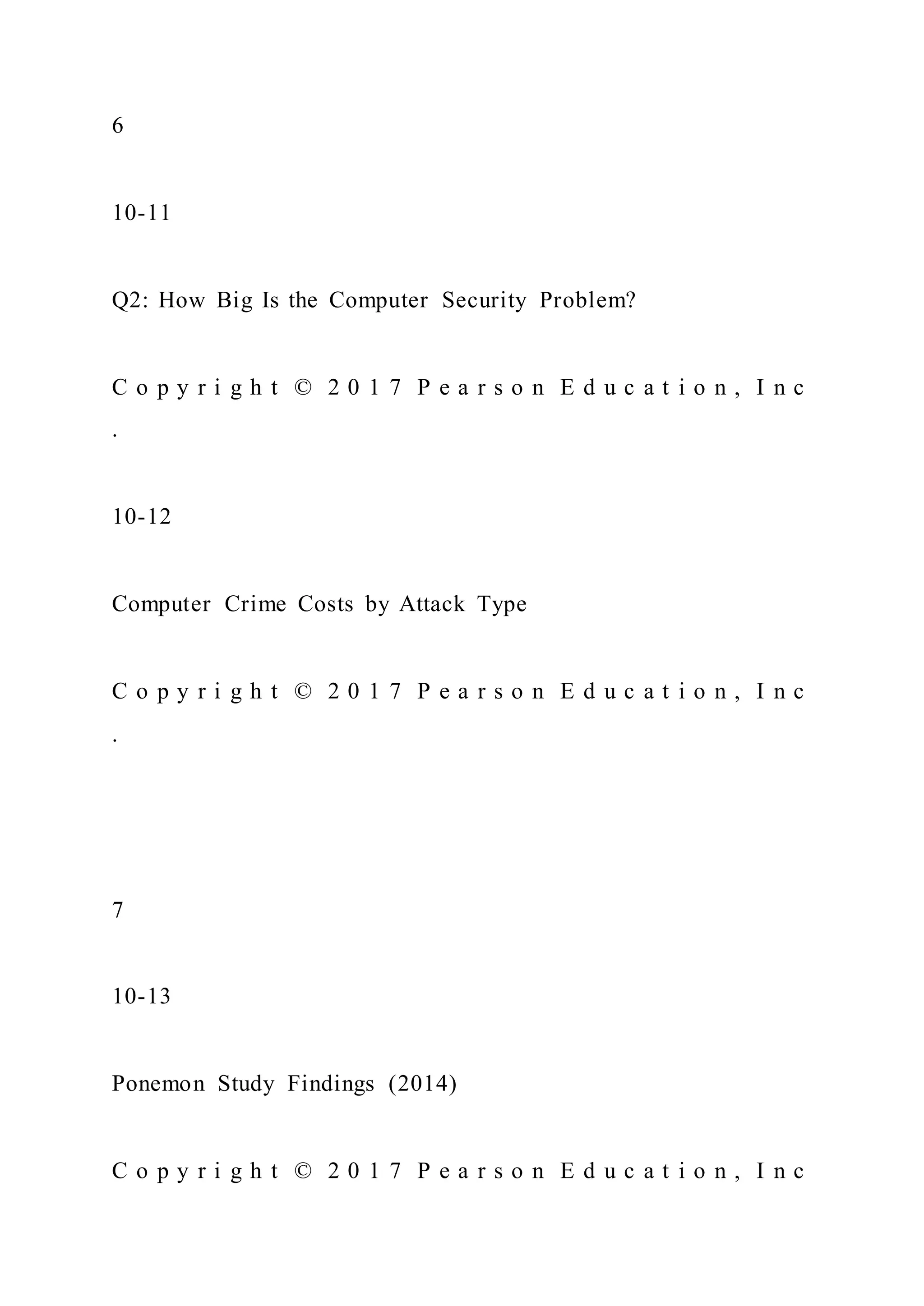 6
10-11
Q2: How Big Is the Computer Security Problem?
C o p y r i g h t © 2 0 1 7 P e a r s o n E d u c a t i o n , I n c
.
10-12
Computer Crime Costs by Attack Type
C o p y r i g h t © 2 0 1 7 P e a r s o n E d u c a t i o n , I n c
.
7
10-13
Ponemon Study Findings (2014)
C o p y r i g h t © 2 0 1 7 P e a r s o n E d u c a t i o n , I n c
 