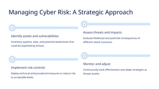 Comprehensive Cybersecurity Principles and Frameworks for ...