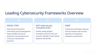 Comprehensive Cybersecurity Principles and Frameworks for ...