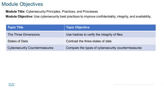 Comprehensive Cybersecurity Principles, Practices, and Processes for ...