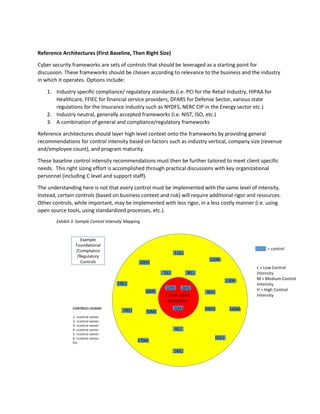 Reference Architectures (First Baseline, Then Right Size)
Cyber security frameworks are sets of controls that should be leveraged as a starting point for
discussion. These frameworks should be chosen according to relevance to the business and the industry
in which it operates. Options include:
1. Industry specific compliance/ regulatory standards (i.e. PCI for the Retail Industry, HIPAA for
Healthcare, FFIEC for financial service providers, DFARS for Defense Sector, various state
regulations for the Insurance industry such as NYDFS, NERC CIP in the Energy sector etc.)
2. Industry neutral, generally accepted frameworks (i.e. NIST, ISO, etc.)
3. A combination of general and compliance/regulatory frameworks
Reference architectures should layer high level context onto the frameworks by providing general
recommendations for control intensity based on factors such as industry vertical, company size (revenue
and/employee count), and program maturity.
These baseline control intensity recommendations must then be further tailored to meet client specific
needs. This right sizing effort is accomplished through practical discussions with key organizational
personnel (including C level and support staff).
The understanding here is not that every control must be implemented with the same level of intensity.
Instead, certain controls (based on business context and risk) will require additional rigor and resources.
Other controls, while important, may be implemented with less rigor, in a less costly manner (i.e. using
open source tools, using standardized processes, etc.).
Exhibit 3. Sample Control Intensity Mapping
 