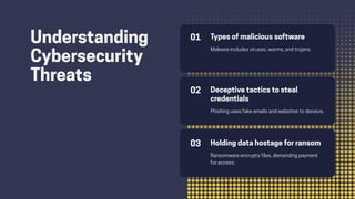 Cybersecurity Protecting Our Digital World.pdf