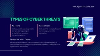Cybersecurity Protecting Our Digital World by FYI Solutions.pptx