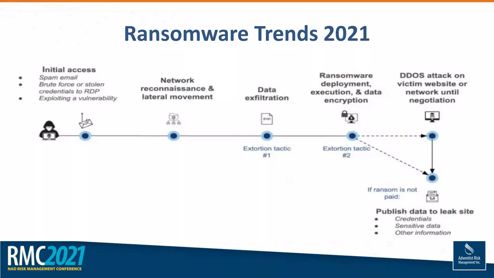 Ransomware Trends 2021
 