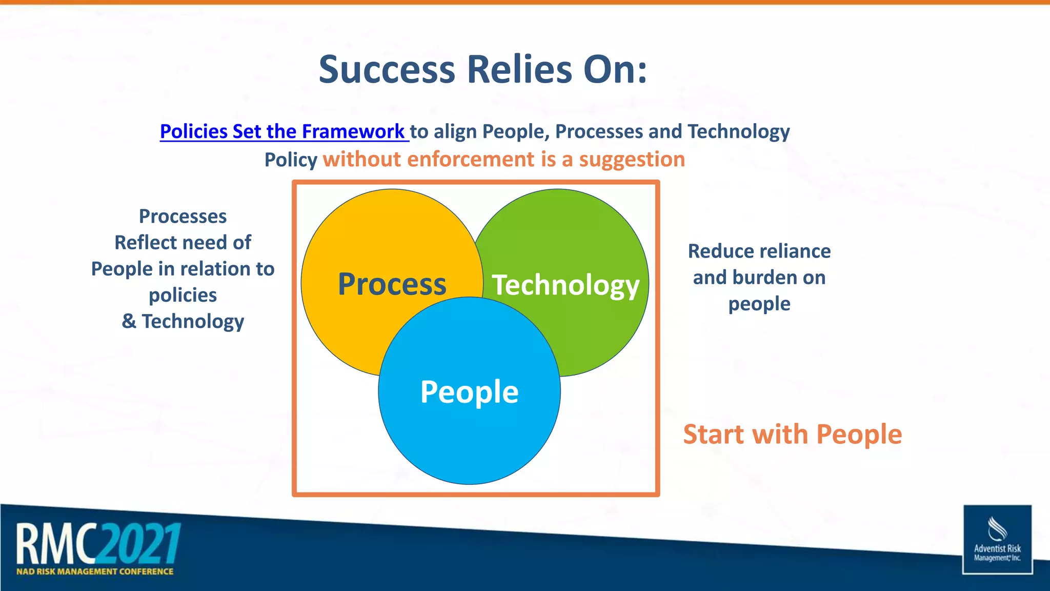 Reduce reliance
and burden on
people
Start with People
Policies Set the Framework to align People, Processes and Technology
Policy without enforcement is a suggestion
Processes
Reflect need of
People in relation to
policies
& Technology
Success Relies On:
Technology
Process
People
 