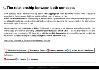 Yber Risk Aggregation Cyber Security Resilience & Risk Aggregation | PDF