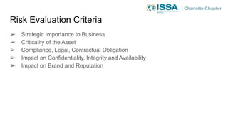 | Charlotte Chapter
Risk Evaluation Criteria
➢ Strategic Importance to Business
➢ Criticality of the Asset
➢ Compliance, Legal, Contractual Obligation
➢ Impact on Confidentiality, Integrity and Availability
➢ Impact on Brand and Reputation
 