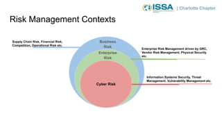 | Charlotte Chapter
Risk Management Contexts
Business
Risk
Enterprise
Risk
Cyber Risk
Supply Chain Risk, Financial Risk,
Competition, Operational Risk etc.
Enterprise Risk Management driven by GRC,
Vendor Risk Management, Physical Security
etc.
Information Systems Security, Threat
Management. Vulnerability Management etc.
 