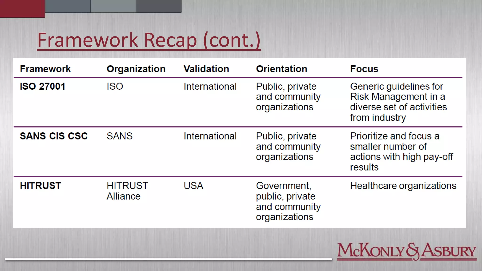 Framework Recap (cont.)
 