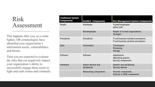 Risk
Assessment
This happens after you, as a crime
fighter, OR criminologist, have
identified your organization’s
information assets, vulnerabilities,
and threats.
Then you are expected to evaluate
the risks that can negatively impact
your organization’s ability to
successfully engage these assets to
fight and curb crimes and criminals.
 