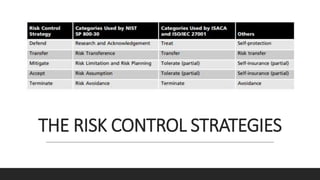 THE RISK CONTROL STRATEGIES
 