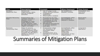 Summaries of Mitigation Plans
 