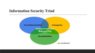 Information Security Triad
 