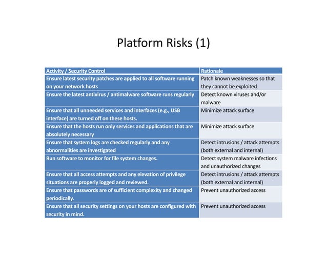 Cyber Security Risk Mitigation Checklist | PPT