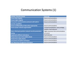 Cyber Security Risk Mitigation Checklist | PDF
