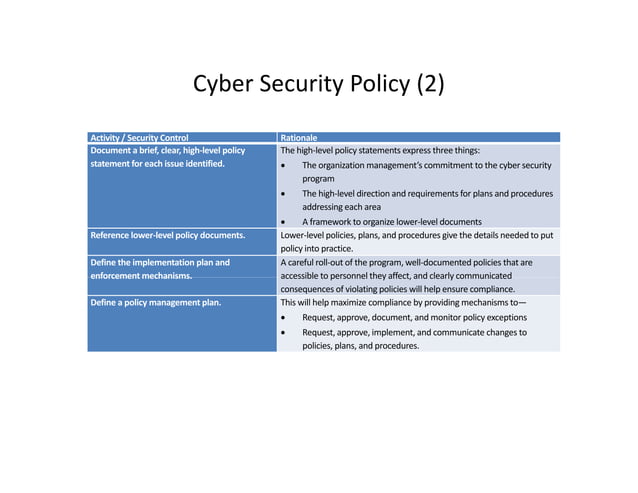 Cyber Security Risk Mitigation Checklist | PPT