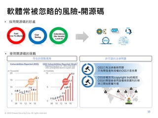 © 2020 Onward Security Corp. All rights reserved.
10
軟體常被忽略的風險-開源碼
Fast
Time-To-Market
Cost
Saving
Indendency
(No Vendor
Lock-in)
• 採用開源碼的好處
• 使用開源碼的挑戰
OSS已有法律義務問題
只有開發者有授權的OSS才是免費
OSS版權流氓(copyright troll)崛起
OSS的開發者使用版權條款圖利的頻
率已開始影響市場
許可證的法律問題存在的弱點風險
5.65.7
4.74.2
5.35.2
7.9
6.56.4
14.7
0
5
10
15
20
08 10 12 14 16
0.10.00.30.5
0.9
2.0
4.04.2
6.5
9.0
0
5
10
08 10 12 14 16
Vulnerabilities Reported (NVD) OSS Vulnerabilities Reported (Snyk)1
(in Thousands) (in Hundreds)
~23%
CAGR
~58%
CAGR
Representing about 15 ~ 20% of the total
OSS vulnerabilities found in a given year
 