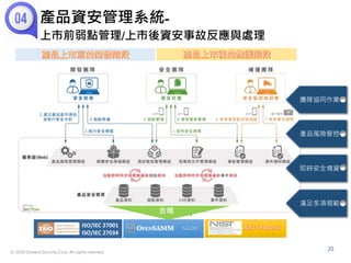 © 2020 Onward Security Corp. All rights reserved.
20
產品資安管理系統-
上市前弱點管理/上市後資安事故反應與處理
ISO/IEC 27001
ISO/IEC 27034
20
合規
團隊協同作業
產品風險管控
即時安全情資
滿足多項規範
 