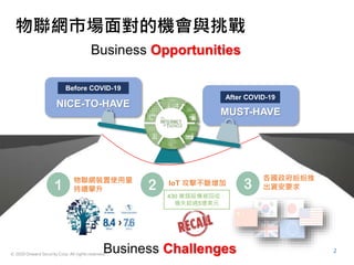 © 2020 Onward Security Corp. All rights reserved.
2
物聯網市場面對的機會與挑戰
NICE-TO-HAVE
MUST-HAVE
Before COVID-19
After COVID-19
Business Opportunities
Business Challenges
物聯網裝置使用量
持續攀升
430 萬個設備被回收，
損失超過5億美元
IoT 攻擊不斷增加
各國政府紛紛推
出資安要求
 