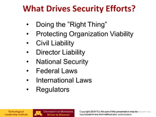 Security Liability Risk Cybersecurity Risks for Businesses | PPTX