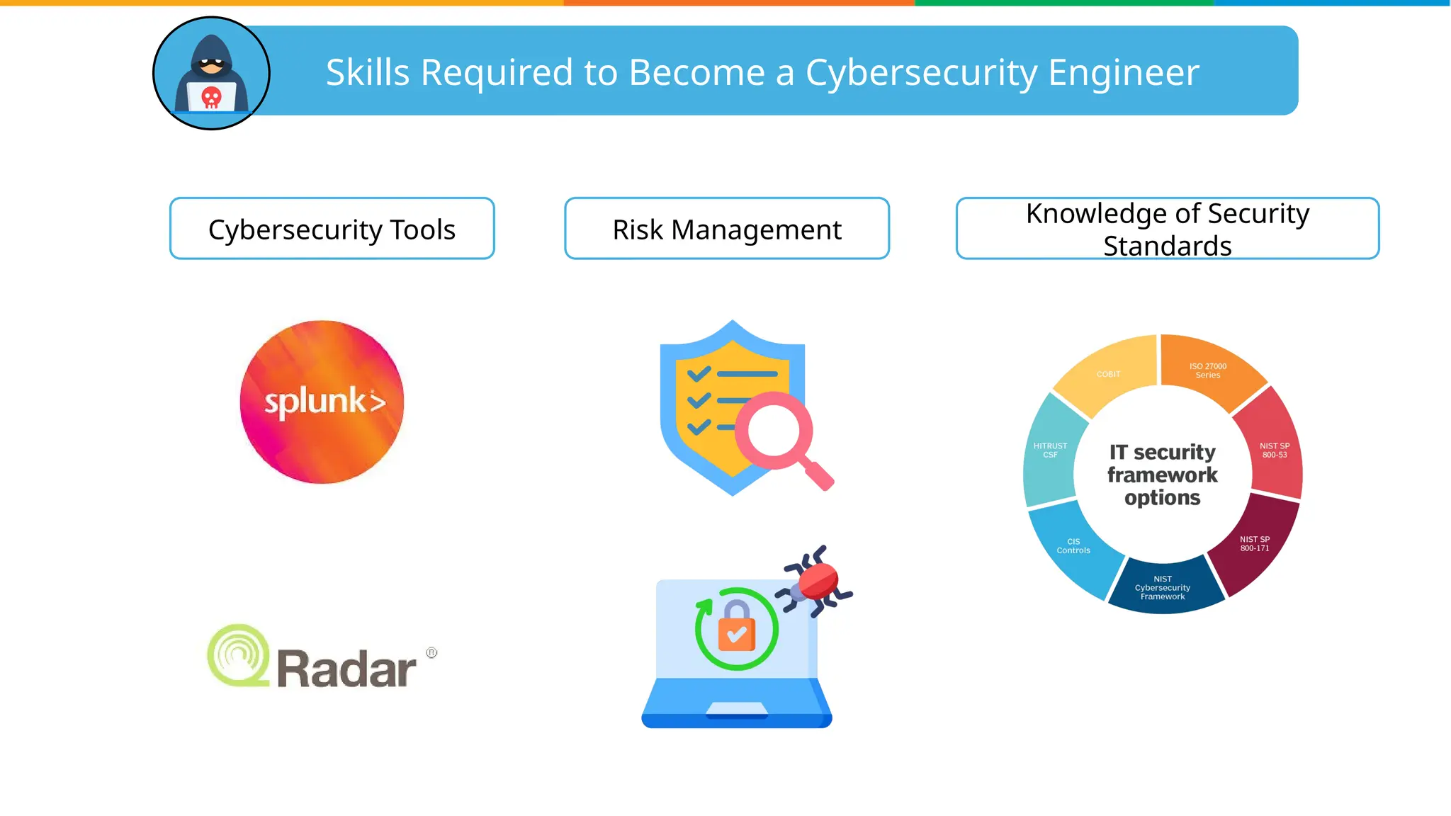 Cyber Security Roadmap 2025 How To Become Cyber Security Engineer In Cyber Security Roadmap 2025 How To Become Cyber Security Engineer In