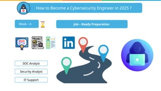 Cyber Security Roadmap 2025 | How To Become Cyber Security Engineer In ...