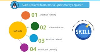 Cyber Security Roadmap 2025 | How To Become Cyber Security Engineer In ...
