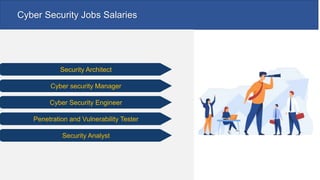 Cybersecurity Roadmap 2024 | Cyber Security Career Roadmap For 2024 ...