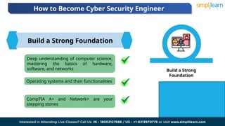 CyberSecurity Roadmap 2024 | How To Become A CyberSecurity Expert In ...