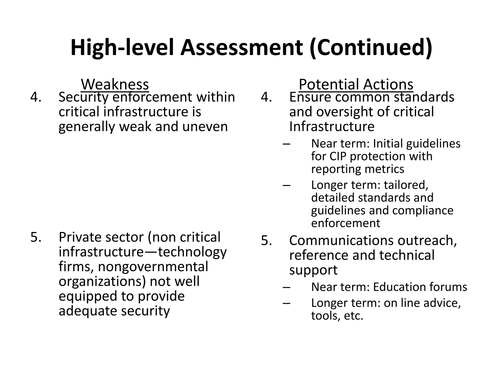 High-level Assessment (Continued)
4. Security enforcement within
critical infrastructure is
generally weak and uneven
5. Private sector (non critical
infrastructure—technology
firms, nongovernmental
organizations) not well
equipped to provide
adequate security
4. Ensure common standards
and oversight of critical
Infrastructure
– Near term: Initial guidelines
for CIP protection with
reporting metrics
– Longer term: tailored,
detailed standards and
guidelines and compliance
enforcement
5. Communications outreach,
reference and technical
support
– Near term: Education forums
– Longer term: on line advice,
tools, etc.
Weakness Potential Actions
 