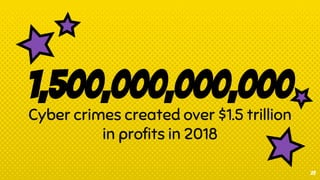 1,500,000,000,000
Cyber crimes created over $1.5 trillion
in profits in 2018
23
 