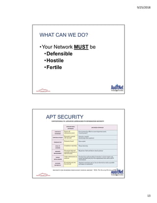 Cyber security series advanced persistent threats | PDF