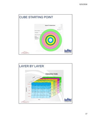 Cyber security series advanced persistent threats | PDF