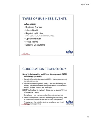 6/20/2018
13
25
TYPES OF BUSINESS EVENTS
Influencers:
• Business Owners
• Internal Audit
• Regulatory Bodies
(PCI-DSS, SOX, Government, etc.)
• Operational Risk
• Fraud Teams
• Security Consultants
26
CORRELATION TECHNOLOGY
Security Information and Event Management (SIEM)
technology provides:
• Security Information Management (SIM) – log management and
compliance reporting
• Security Event Management (SEM) – real-time monitoring and
incident management for security-related events from networks,
security devices, systems and application
SIEM Technology is typically deployed to support three
primary use cases:
• Compliance – Log management and compliance reporting
• Threat Management – real-time monitoring of user activity, data
access and application activity and incident management
• A deployment that provides a mix of compliance and threat
management capabilities
 