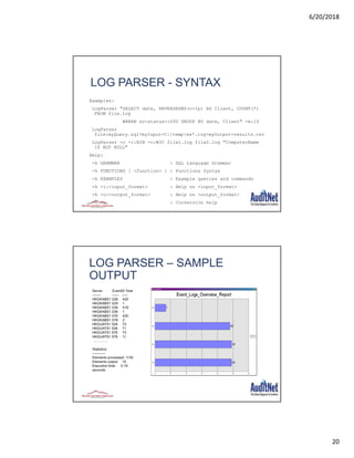 6/20/2018
20
39
LOG PARSER - SYNTAX
Examples:
LogParser "SELECT date, REVERSEDNS(c-ip) AS Client, COUNT(*)
FROM file.log
WHERE sc-status<>200 GROUP BY date, Client" -e:10
LogParser
file:myQuery.sql?myInput=C:tempex*.log+myOutput=results.csv
LogParser -c -i:BIN -o:W3C file1.log file2.log "ComputerName
IS NOT NULL"
Help:
-h GRAMMAR : SQL Language Grammar
-h FUNCTIONS [ <function> ] : Functions Syntax
-h EXAMPLES : Example queries and commands
-h -i:<input_format> : Help on <input_format>
-h -o:<output_format> : Help on <output_format>
-h -c : Conversion help
40
LOG PARSER – SAMPLE
OUTPUT
Server EventID Total
------- ------ -----
HKGKABS1 528 420
HKGKABS1 529 1
HKGKABS1 538 419
HKGKABS1 539 1
HKGKABS1 576 420
HKGKABS1 578 2
HKGUATS1 528 73
HKGUATS1 538 71
HKGUATS1 576 73
HKGUATS1 578 11
………….
Statistics:
-----------
Elements processed: 1130
Elements output: 10
Execution time: 0.19
seconds
 
