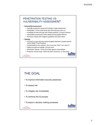 Cyber security series vulnerability assessments | PDF