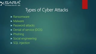 Types of Cyber Attacks
 Ransomware
 Malware
 Password attacks
 Denial of service (DOS)
 Phishing
 Social engineering
 SQL injection
 