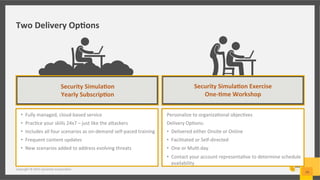Two	
  Delivery	
  Op/ons	
  	
  
Copyright	
  ©	
  2015	
  Symantec	
  Corpora;on	
  
10	
  
Security	
  Simula/on	
  
Yearly	
  Subscrip/on	
  
Security	
  Simula/on	
  Exercise	
  
One-­‐/me	
  Workshop	
  
Personalize	
  to	
  organiza;onal	
  objec;ves	
  
Delivery	
  Op;ons:	
  	
  
•  Delivered	
  either	
  Onsite	
  or	
  Online	
  
•  Facilitated	
  or	
  Self-­‐directed	
  
•  One	
  or	
  Mul;-­‐day	
  
•  Contact	
  your	
  account	
  representa;ve	
  to	
  determine	
  schedule	
  
availability	
  
•  Fully	
  managed,	
  cloud-­‐based	
  service	
  
•  Prac;ce	
  your	
  skills	
  24x7	
  –	
  just	
  like	
  the	
  aMackers	
  
•  Includes	
  all	
  four	
  scenarios	
  as	
  on-­‐demand	
  self-­‐paced	
  training	
  
•  Frequent	
  content	
  updates	
  
•  New	
  scenarios	
  added	
  to	
  address	
  evolving	
  threats	
  	
  
 