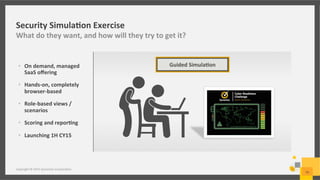 Security	
  Simula/on	
  Exercise	
  
What	
  do	
  they	
  want,	
  and	
  how	
  will	
  they	
  try	
  to	
  get	
  it?	
  
Copyright	
  ©	
  2015	
  Symantec	
  Corpora;on	
  
16	
  
•  On	
  demand,	
  managed	
  
SaaS	
  oﬀering	
  
•  Hands-­‐on,	
  completely	
  
browser-­‐based	
  
•  Role-­‐based	
  views	
  /	
  
scenarios	
  
•  Scoring	
  and	
  repor/ng	
  
•  Launching	
  1H	
  CY15	
  
Guided	
  Simula/on	
  
 