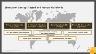 Simula/on	
  Concept	
  Tested	
  and	
  Proven	
  Worldwide	
  
Copyright	
  ©	
  2015	
  Symantec	
  Corpora;on	
  
4	
  
Annual	
  company-­‐wide	
  
war	
  games	
  
A	
  culture	
  of	
  	
  Educa/on,	
  
Innova/on	
  and	
  Passion	
  
Currently	
  ac/ve	
  in	
  30+	
  
countries	
  
Now	
  in	
  4th	
  Year	
  of	
  Ac/ve	
  
Deployment	
  
80+	
  Cyber	
  Readiness	
  events	
  worldwide	
  
Focused	
  on	
  Security	
  Awareness	
  	
  
and	
  thought	
  leadership	
  
Global	
  customer	
  &	
  partner	
  events	
  
Largest	
  event	
  -­‐	
  1500	
  registrants	
   Largest	
  compe//on	
  -­‐	
  400	
  teams	
  
 