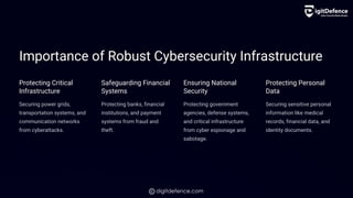 Cyber Security Services in India - DigitDefence | PDF