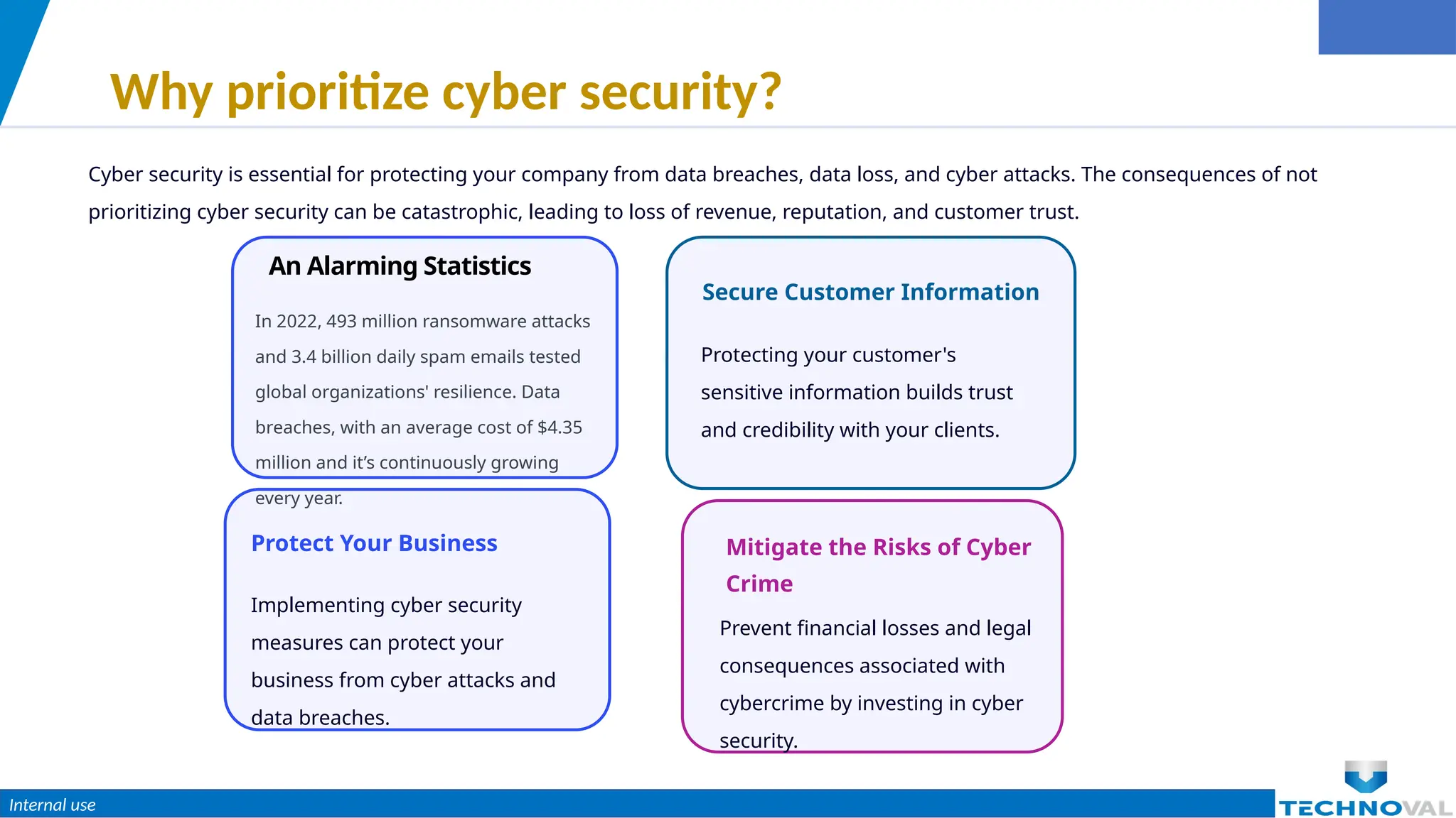 Internal use
Why prioritize cyber security?
Cyber security is essential for protecting your company from data breaches, data loss, and cyber attacks. The consequences of not
prioritizing cyber security can be catastrophic, leading to loss of revenue, reputation, and customer trust.
Secure Customer Information
Protecting your customer's
sensitive information builds trust
and credibility with your clients.
Mitigate the Risks of Cyber
Crime
Prevent financial losses and legal
consequences associated with
cybercrime by investing in cyber
security.
Protect Your Business
Implementing cyber security
measures can protect your
business from cyber attacks and
data breaches.
An Alarming Statistics
In 2022, 493 million ransomware attacks
and 3.4 billion daily spam emails tested
global organizations' resilience. Data
breaches, with an average cost of $4.35
million and it’s continuously growing
every year.
 