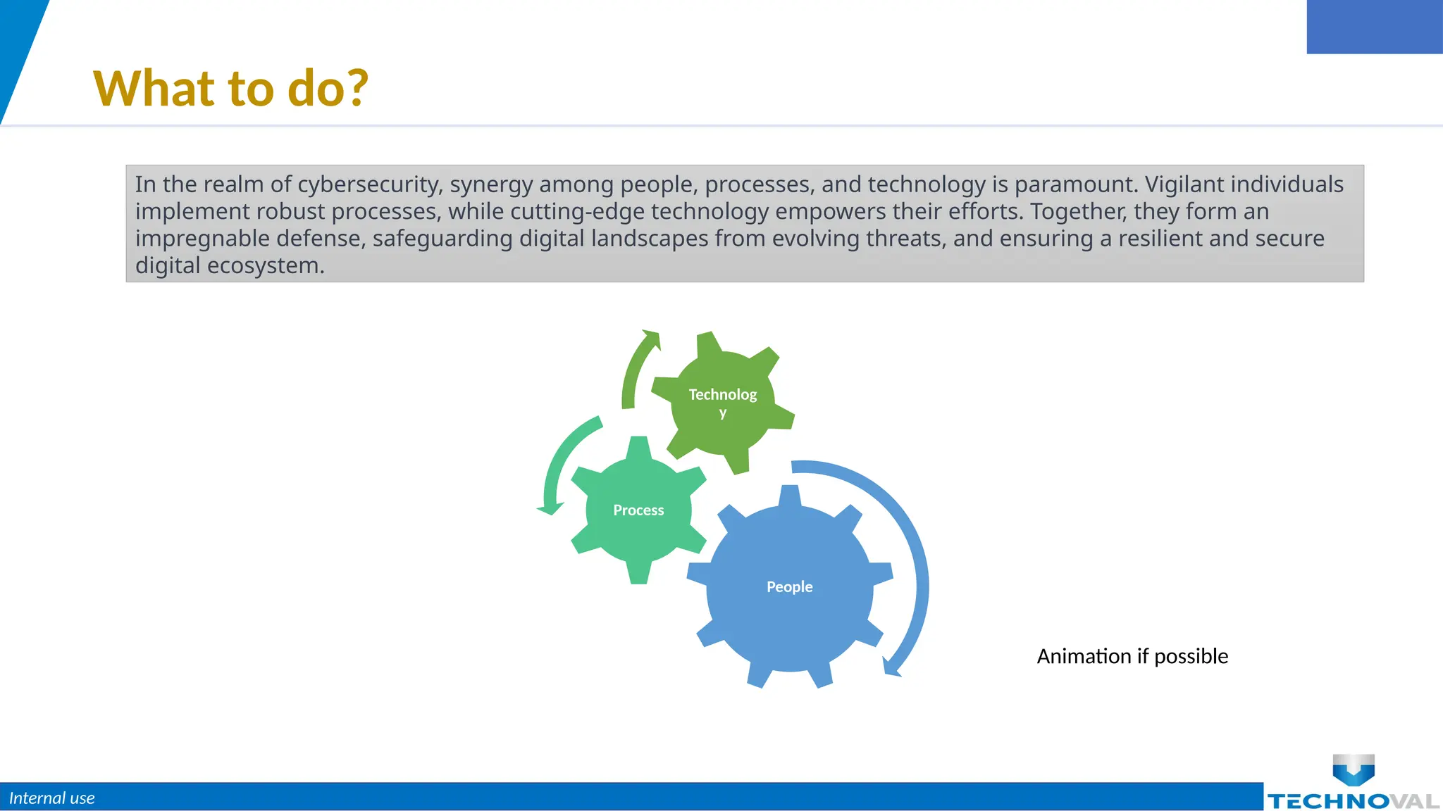 Internal use
What to do?
In the realm of cybersecurity, synergy among people, processes, and technology is paramount. Vigilant individuals
implement robust processes, while cutting-edge technology empowers their efforts. Together, they form an
impregnable defense, safeguarding digital landscapes from evolving threats, and ensuring a resilient and secure
digital ecosystem.
People
Process
Animation if possible
 
