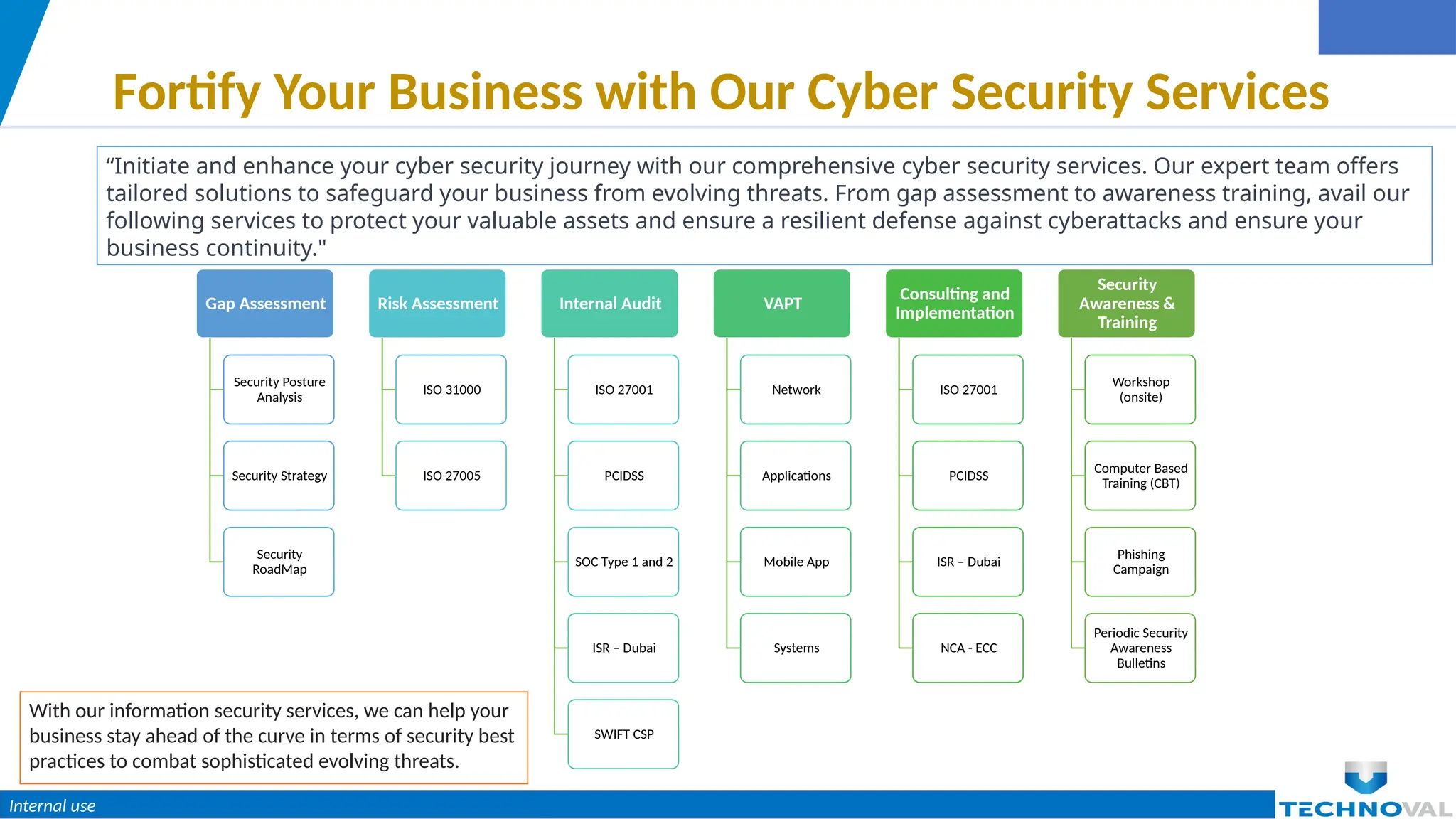 Internal use
Fortify Your Business with Our Cyber Security Services
Gap Assessment
Security Posture
Analysis
Security Strategy
Security
RoadMap
Risk Assessment
ISO 31000
ISO 27005
Internal Audit
ISO 27001
PCIDSS
SOC Type 1 and 2
ISR – Dubai
SWIFT CSP
VAPT
Network
Applications
Mobile App
Systems
Consulting and
Implementation
ISO 27001
PCIDSS
ISR – Dubai
NCA - ECC
Security
Awareness &
Training
Workshop
(onsite)
Computer Based
Training (CBT)
Phishing
Campaign
Periodic Security
Awareness
Bulletins
“Initiate and enhance your cyber security journey with our comprehensive cyber security services. Our expert team offers
tailored solutions to safeguard your business from evolving threats. From gap assessment to awareness training, avail our
following services to protect your valuable assets and ensure a resilient defense against cyberattacks and ensure your
business continuity."
With our information security services, we can help your
business stay ahead of the curve in terms of security best
practices to combat sophisticated evolving threats.
 