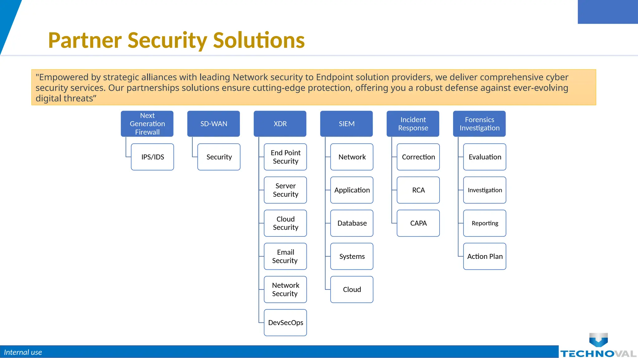 Internal use
Partner Security Solutions
Next
Generation
Firewall
IPS/IDS
SD-WAN
Security
XDR
End Point
Security
Server
Security
Cloud
Security
Email
Security
Network
Security
DevSecOps
SIEM
Network
Application
Database
Systems
Cloud
Incident
Response
Correction
RCA
CAPA
Forensics
Investigation
Evaluation
Investigation
Reporting
Action Plan
"Empowered by strategic alliances with leading Network security to Endpoint solution providers, we deliver comprehensive cyber
security services. Our partnerships solutions ensure cutting-edge protection, offering you a robust defense against ever-evolving
digital threats”
 