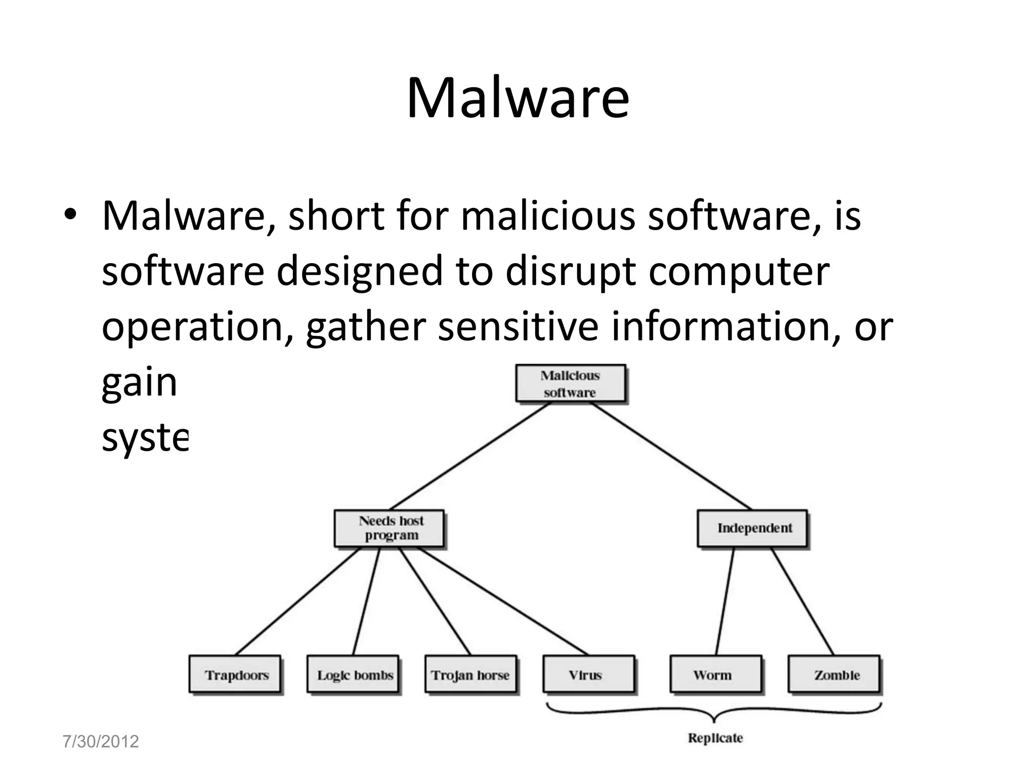 Malware
• Malware, short for malicious software, is
  software designed to disrupt computer
  operation, gather sensitive information, or
  gain unauthorized access to a computer
  system




7/30/2012           Ben-Gurion University
 
