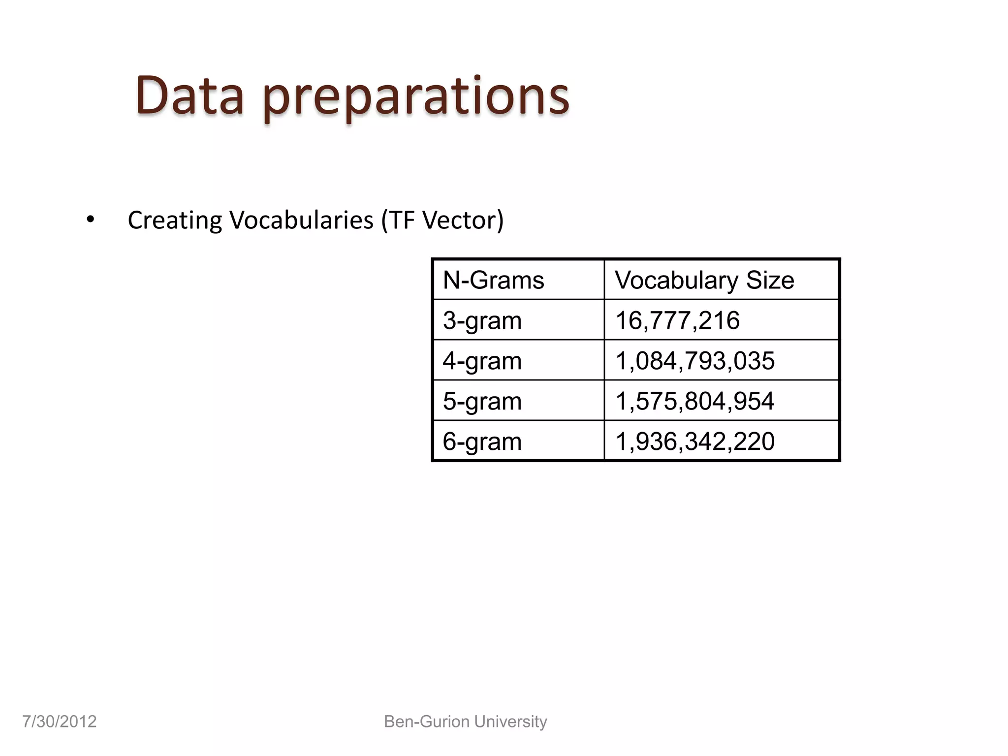 Data preparations
       •    Creating Vocabularies (TF Vector)

                                         N-Grams          Vocabulary Size
                                         3-gram           16,777,216
                                         4-gram           1,084,793,035
                                         5-gram           1,575,804,954
                                         6-gram           1,936,342,220




7/30/2012                         Ben-Gurion University
 