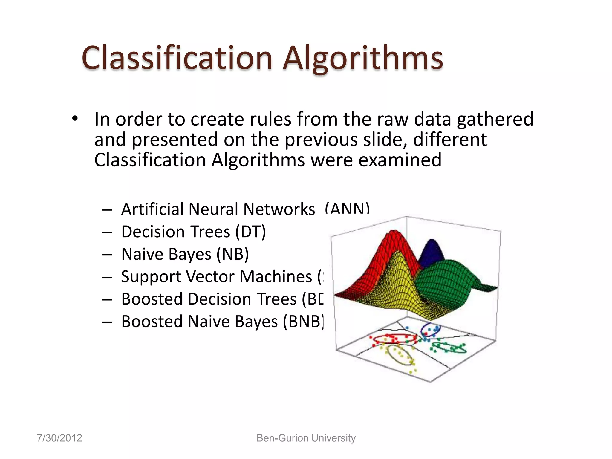 Classification Algorithms
      • In order to create rules from the raw data gathered
        and presented on the previous slide, different
        Classification Algorithms were examined

            –   Artificial Neural Networks (ANN)
            –   Decision Trees (DT)
            –   Naive Bayes (NB)
            –   Support Vector Machines (SVM)
            –   Boosted Decision Trees (BDT)
            –   Boosted Naive Bayes (BNB)




7/30/2012                        Ben-Gurion University
 
